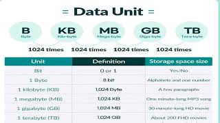 Foundation Computing Presentation Update