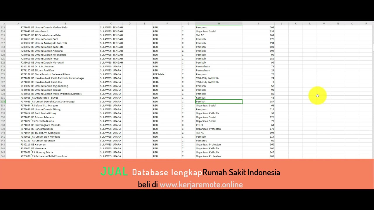 Database Rumah Sakit Database lengkap Rumah Sakit Indonesia - YouTube