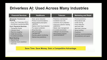 Webinar: Extending the H2O Driverless AI Platform with Your Recipes