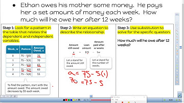 Use Patterns to Write and Solve Equations