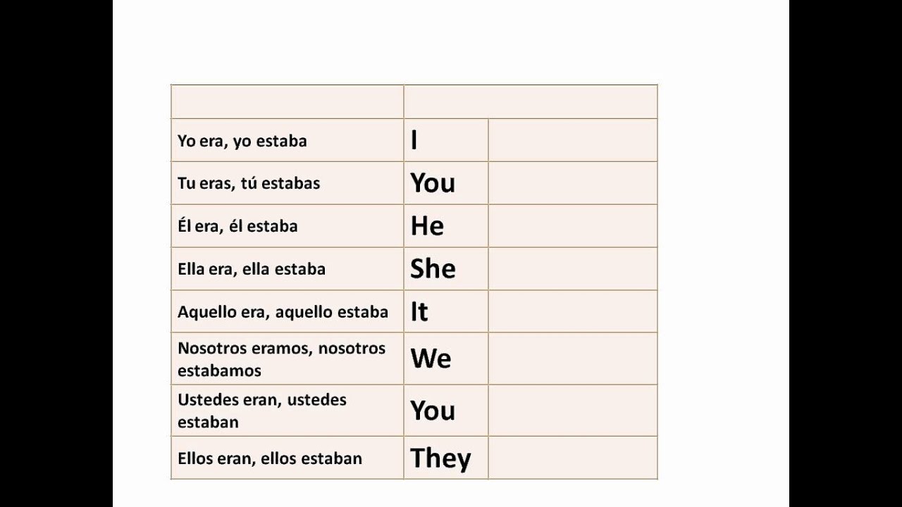 LESSON 3 Verb To be Simple Past Tense Part 1 - YouTube