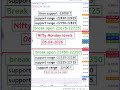 Nifty Prediction For Tomorrow | Tomorrow Market Prediction | Sensex Prediction #Nifty