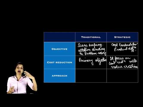 Introduction to Strategic Cost Mangement (Chapter 1)