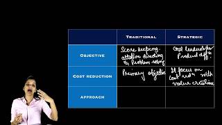 Introduction to Strategic Cost Mangement (Chapter 1)