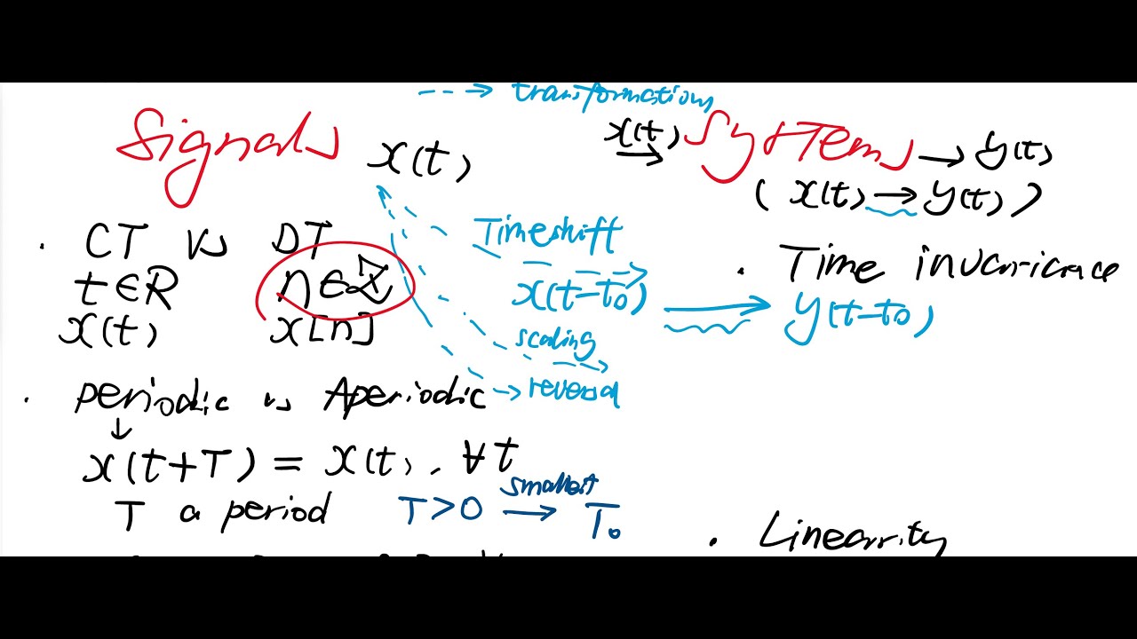 1.   Examples for Basic Signals