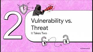 [Terms](Cybersecurity) Vulnerability