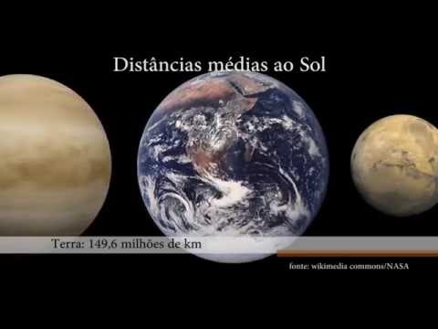 Vídeo: O que significa habitabilidade?