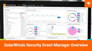 SolarWinds Security Event Manager Overview