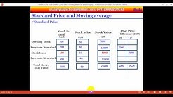 SAP MM Material Master Standard and Moving Average Price Concept