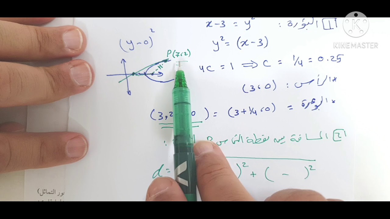 القطوع المكافئة (٥)- إيجاد معادلة مماس منحنى القطع المكافئ .