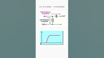 LC HPF #lcfilter #hpf #filter #circuit #electronicseducation #electronicsrd #electronics #electrical