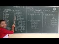 CLASS I ,ENGLISH LESSON KNOW NUMBERS CODE I EN C