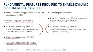R&S Thirty-Five: Introduction to 5G Dynamic Spectrum Sharing