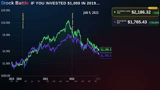 If You Invested $1,000 in Net-Cloudflare, Inc.,Ddog-Datadog in 2019