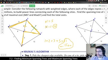 [Math 3003] Minimum and Maximum Spanning Trees
