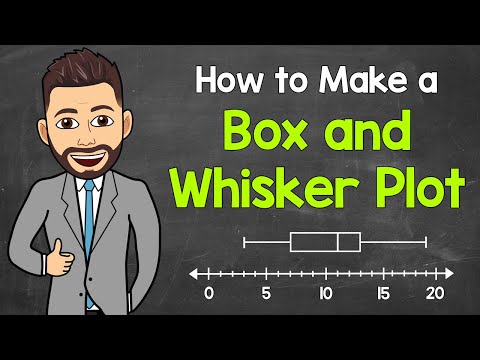 Video: Kako konstruirati modificirani Boxplot?