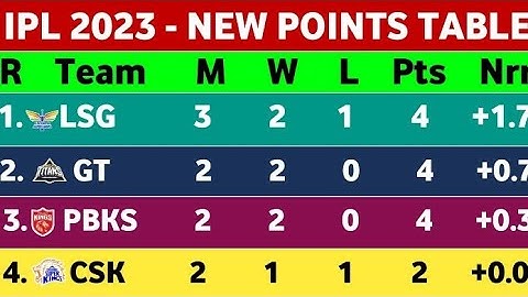😱 बड़ा बदलाव 🧐 IPL 2023 Points Table - After LSG vs SRH Match 10 || Points Table IPL 2023 Today
