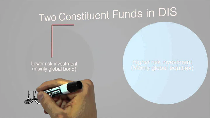 Proposed “default investment strategy” of MPF