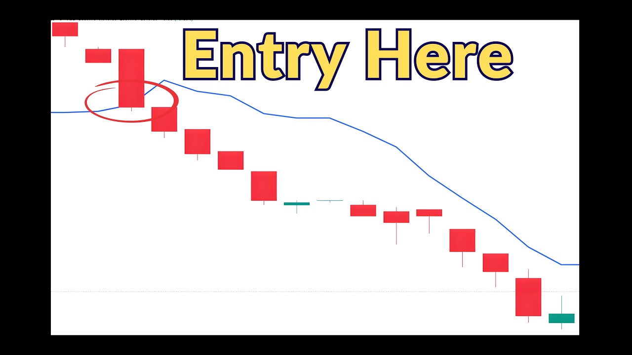 Momentum Trading Using Ichimoku Conversion Line (Exact Setup) - YouTube