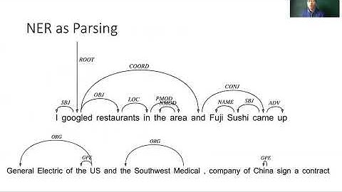 ACL 2020 Named Entity Recognition as Dependency Parsing By Juntao Yu