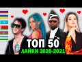 ТОП 50 КЛИПОВ по ЛАЙКАМ 2020-2021 | Россия, Украина, Беларусь, Казахстан | Лучшие песни и хиты