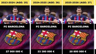 Full From €30,000 to €33 Million: Robert Lewandowski's Salary Evolution (2006–2026) News