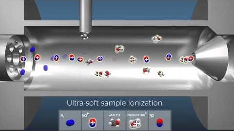 SIFT-MS Animation