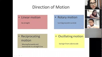 Explanation Science  Force, Motion, and The Directions of Motion (Zoom Schedule on April 3, 2020)