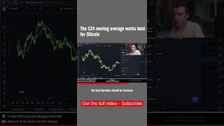 Details The 124 moving average works best for Bitcoin Guide