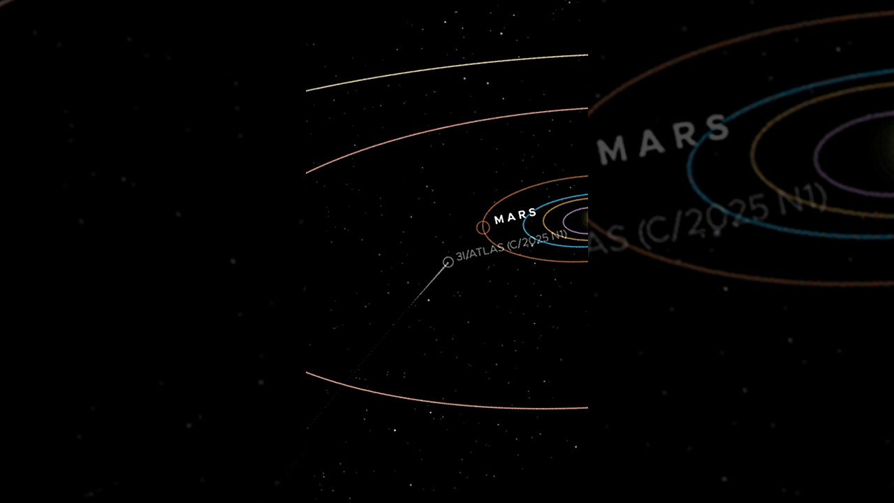 3I/ATLAS está se aproximando do Sol! ☀️  