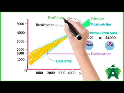 How to Construct Break Even Chart