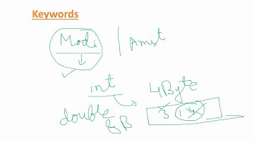 Tokens in C Language. Explained with example || Hindi