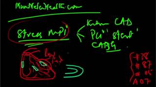 ^MuniHealth - #149 Myocardial Perfusion Imaging (MPI) & Coronary Artery Disease?