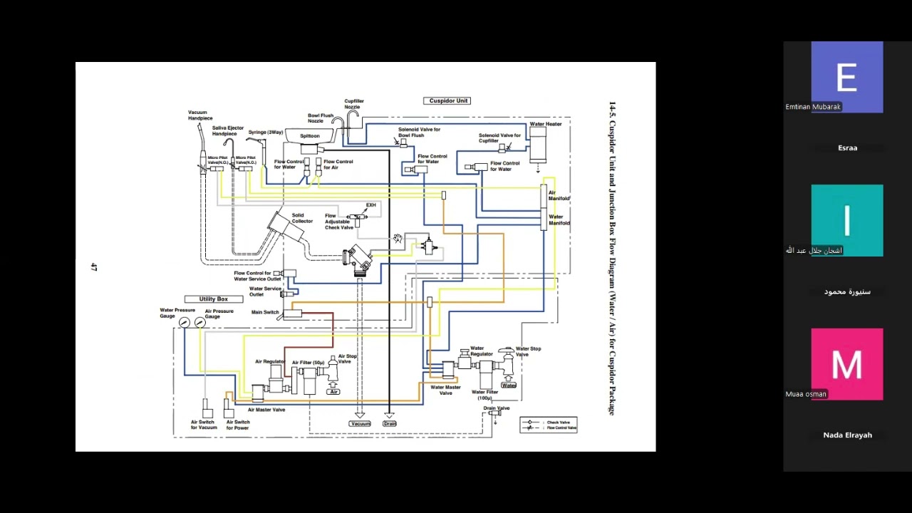 Dental Unit Diagrams part1