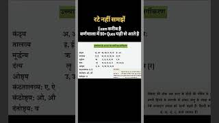 हिंदी से पूछे जाने वाले ..#hindi #grammar #lucent #gs #motivation #ssc #uppolice #upsi #most #virol