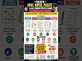 🎯 Crack GPAT, NIPER, PGECET & Competitive Exams with Smart Study Materials! 📚🔥