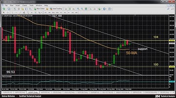 Technical Analysis - 06/09/2016 - USDJPY pauses short-term bounce, holds neutral bias