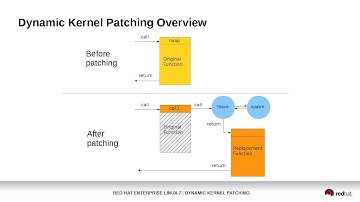 kpatch Demostration v2