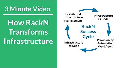 RackN Success Cycle [Why RackN Series]