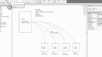 Revit Worksets Overview   A How To Guide