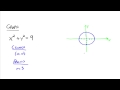 Understanding Circles in Conic Sections