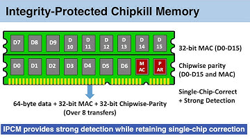 Rethinking ECC in the Era of Row-Hammer (Invited Paper)