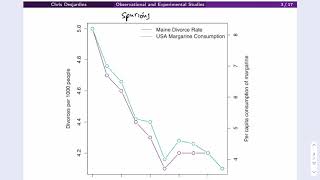 Section 1.3 - Confounding variables