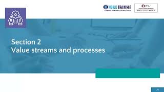 Value Streams and Processes | Change Enablement | PeopleCert | Axelos | 1WorldTraining.com |