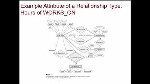 Lesson 07 Part 4 Attribute of Relationship