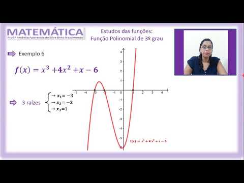 Estudo das Funções: Função Polinomial de 3º grau - YouTube