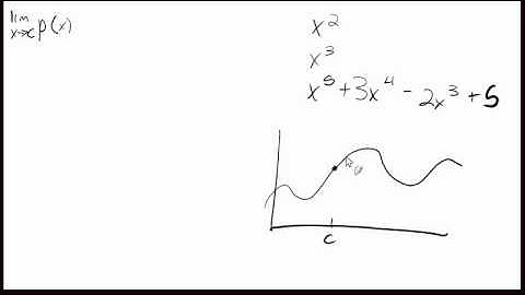 1.3: Finding limits analytically (intro)