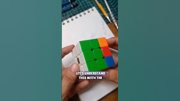 Learn Perspective Easily 🤓