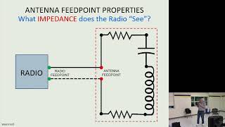 The mysterious VSWR explained, by Ron Payne, WA6YOU and George Lemaster, WB5OYP