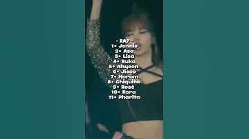 RANKING BLACKPINK & BABY MONSTER IN DIFFERENT CATEGORIES #blackpink #babymonster